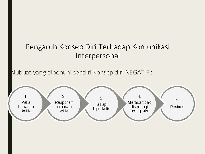 Pengaruh Konsep Diri Terhadap Komunikasi Interpersonal Nubuat yang dipenuhi sendiri Konsep diri NEGATIF : Pengaruh Konsep Diri Terhadap Komunikasi Interpersonal Nubuat yang dipenuhi sendiri Konsep diri NEGATIF :