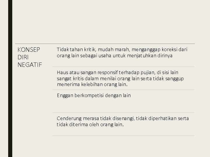 KONSEP DIRI NEGATIF Tidak tahan kritik, mudah marah, menganggap koreksi dari orang lain sebagai KONSEP DIRI NEGATIF Tidak tahan kritik, mudah marah, menganggap koreksi dari orang lain sebagai