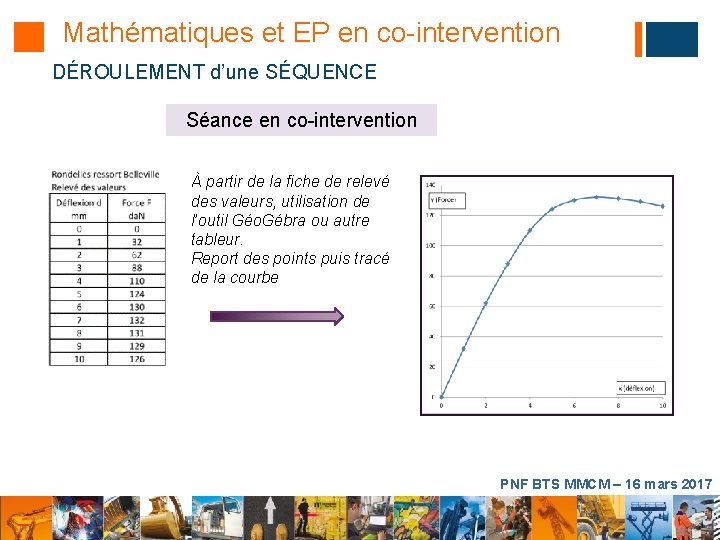 Mathématiques et EP en co-intervention DÉROULEMENT d’une SÉQUENCE Séance en co-intervention À partir de