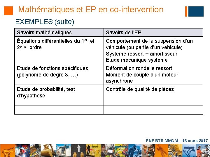 Mathématiques et EP en co-intervention EXEMPLES (suite) Savoirs mathématiques Savoirs de l’EP Équations différentielles