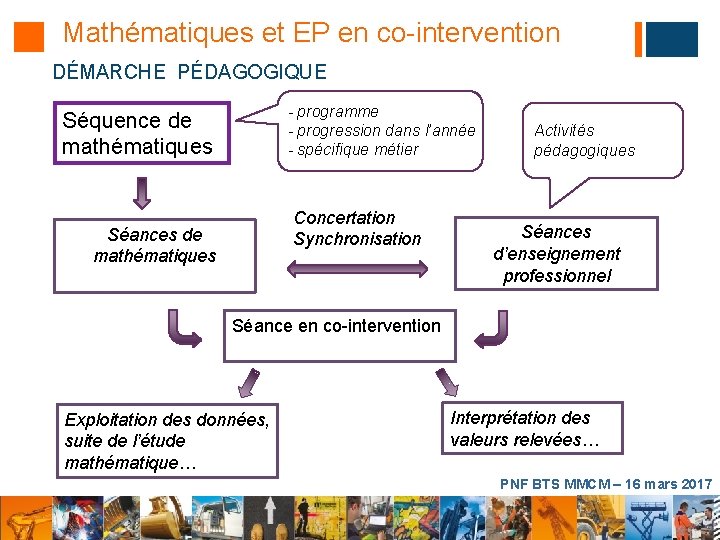 Mathématiques et EP en co-intervention DÉMARCHE PÉDAGOGIQUE - programme - progression dans l’année -