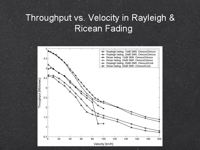 Throughput vs. Velocity in Rayleigh & Ricean Fading 