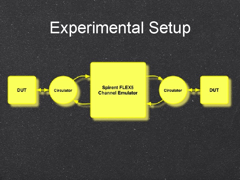 Experimental Setup 