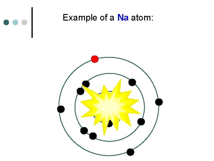 Example of a Na atom: 11 p+ 12 n 0 Example of a Na atom: 11 p+ 12 n 0
