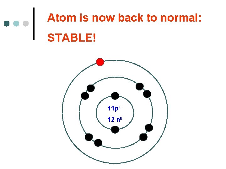 Atom is now back to normal: STABLE! 11 p+ 12 n 0 Atom is now back to normal: STABLE! 11 p+ 12 n 0