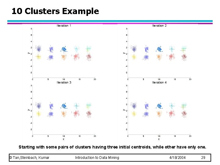 10 Clusters Example Starting with some pairs of clusters having three initial centroids, while