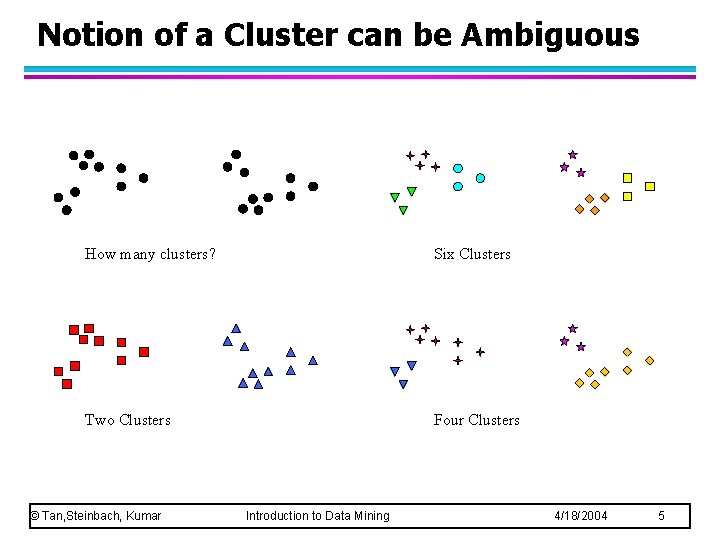 Notion of a Cluster can be Ambiguous How many clusters? Six Clusters Two Clusters