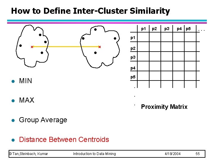 How to Define Inter-Cluster Similarity p 1 p 2 p 3 p 4 p