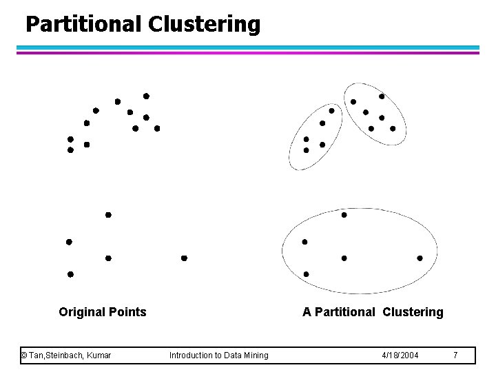 Partitional Clustering Original Points © Tan, Steinbach, Kumar A Partitional Clustering Introduction to Data