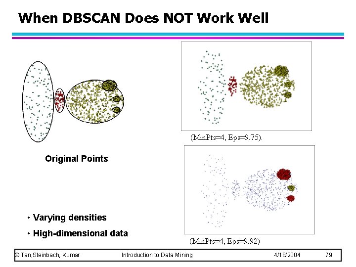 When DBSCAN Does NOT Work Well (Min. Pts=4, Eps=9. 75). Original Points • Varying