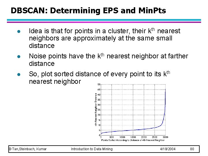 DBSCAN: Determining EPS and Min. Pts l l l Idea is that for points