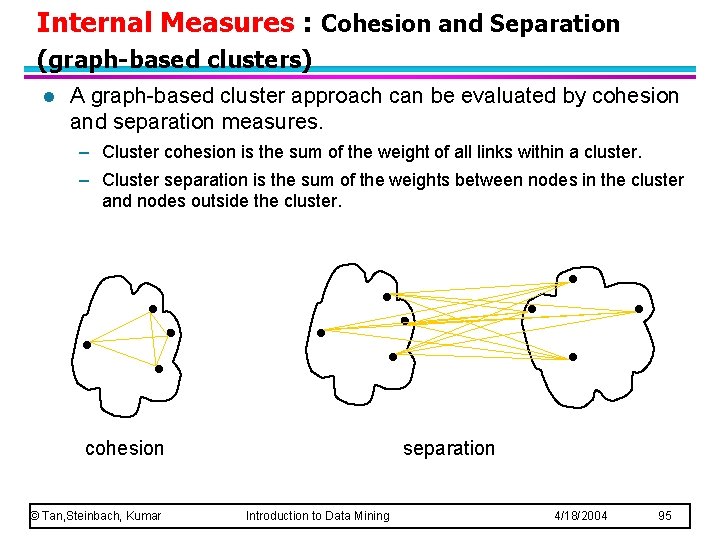 Internal Measures : Cohesion and Separation (graph-based clusters) l A graph-based cluster approach can