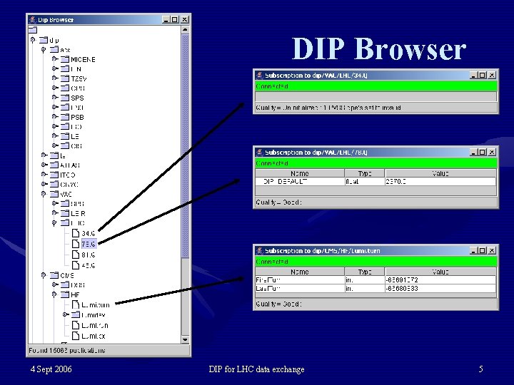 DIP Browser 4 Sept 2006 DIP for LHC data exchange 5 