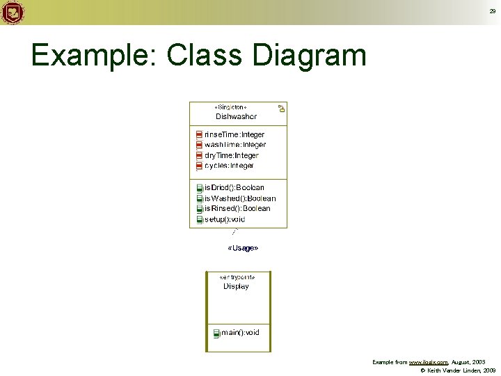 29 Example: Class Diagram Example from www. ilogix. com, August, 2005 © Keith Vander