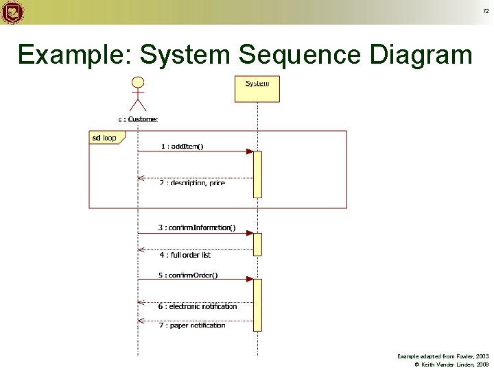 72 Example: System Sequence Diagram Example adapted from Fowler, 2003 © Keith Vander Linden,