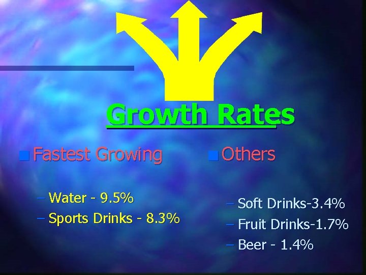 Growth Rates : n Fastest Growing – Water - 9. 5% – Sports Drinks