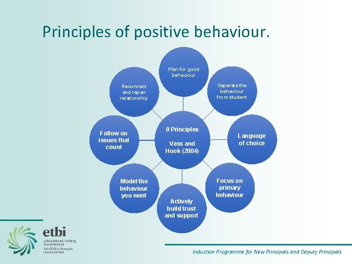 Principles of positive behaviour. Plan for good behaviour Separate the behaviour from student Reconnect