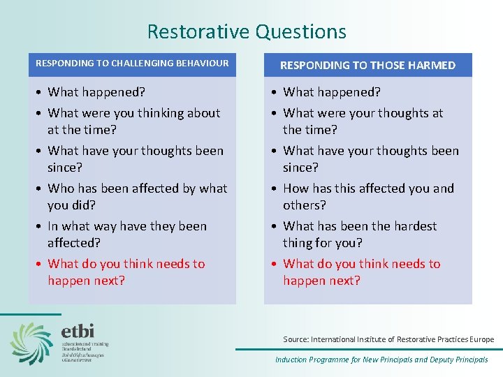 Restorative Questions RESPONDING TO CHALLENGING BEHAVIOUR RESPONDING TO THOSE HARMED • What happened? •
