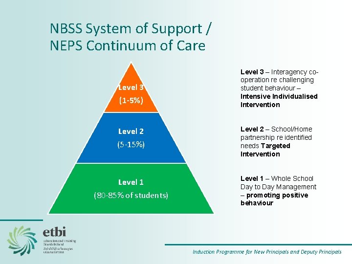 NBSS System of Support / NEPS Continuum of Care Level 3 (1 -5%) Level