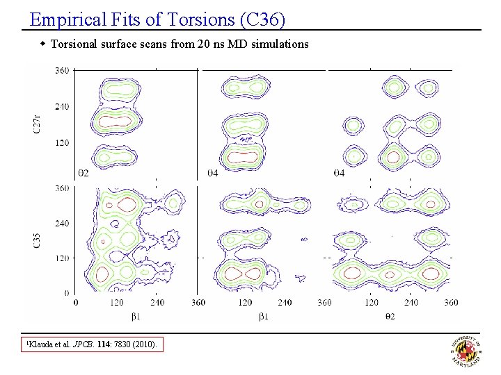 Empirical Fits of Torsions (C 36) w Torsional surface scans from 20 ns MD