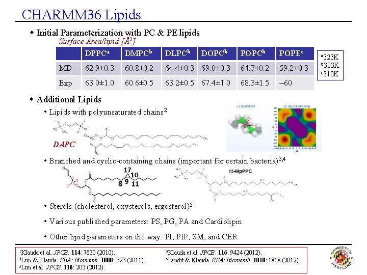 CHARMM 36 Lipids w Initial Parameterization with PC & PE lipids Surface Area/lipid [Å2]