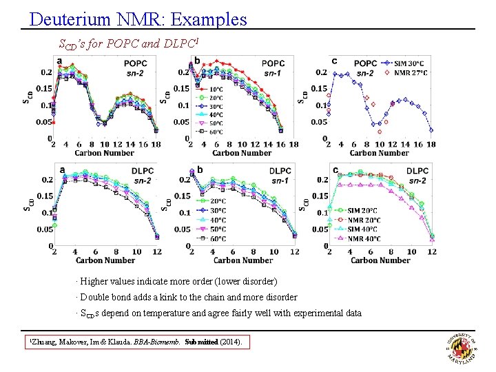 Deuterium NMR: Examples SCD’s for POPC and DLPC 1 · Higher values indicate more