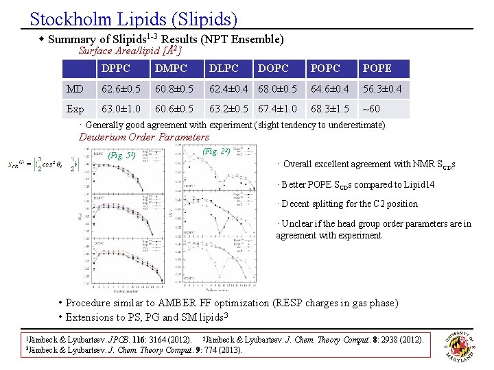 Stockholm Lipids (Slipids) w Summary of Slipids 1 -3 Results (NPT Ensemble) Surface Area/lipid