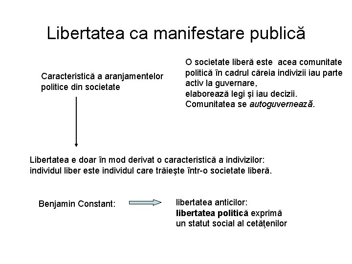 Libertatea ca manifestare publică Caracteristică a aranjamentelor politice din societate O societate liberă este