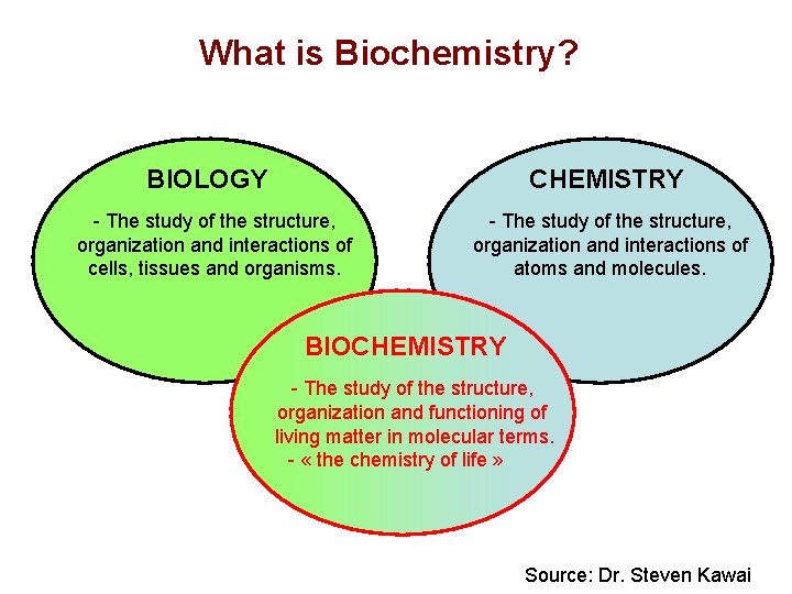 What is Biochemistry? BIOLOGY CHEMISTRY - The study of the structure, organization and interactions