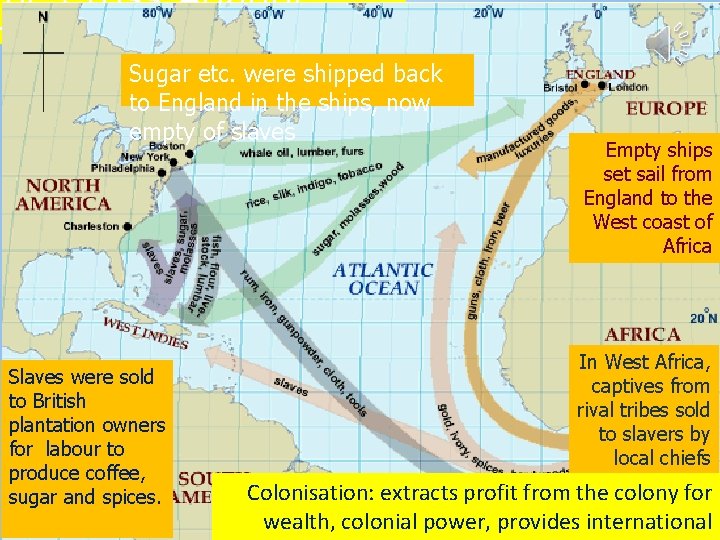 The Cross-Atlantic Triangle Sugar etc. were shipped back to England in the ships, now