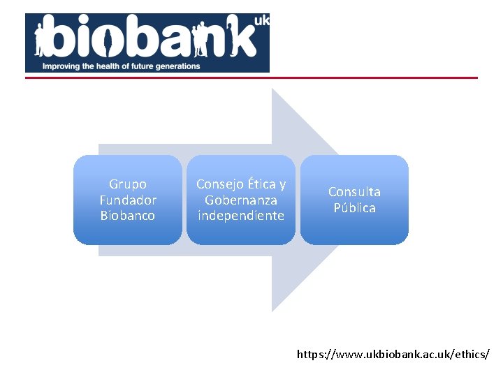 Grupo Fundador Biobanco Consejo Ética y Gobernanza independiente Consulta Pública https: //www. ukbiobank. ac.