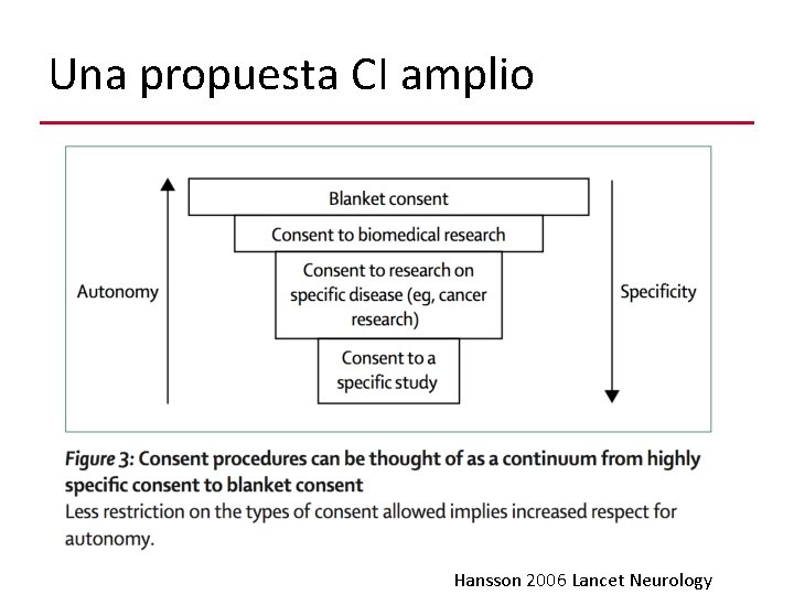 Una propuesta CI amplio Hansson 2006 Lancet Neurology 