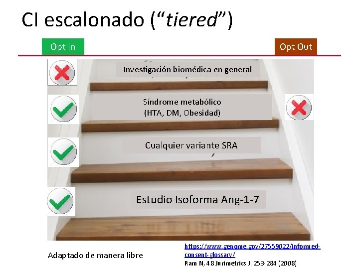 CI escalonado (“tiered”) Opt In Opt Out Investigación biomédica en general Síndrome metabólico (HTA,