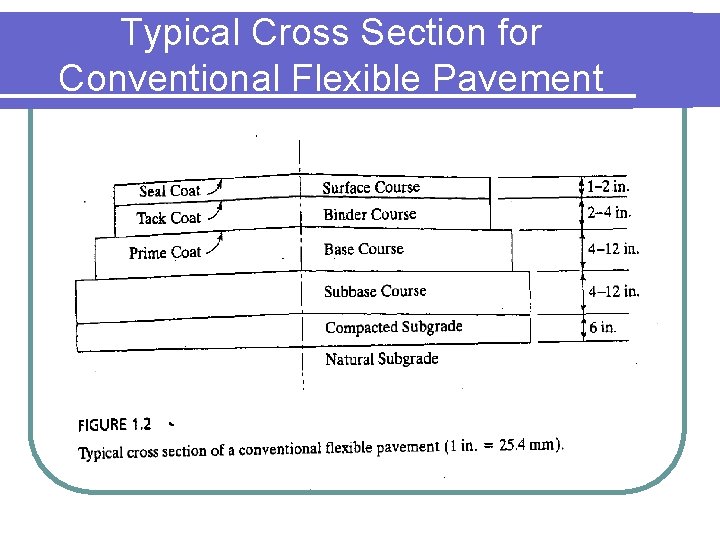 Typical Cross Section for Conventional Flexible Pavement Typical Cross Section for Conventional Flexible Pavement