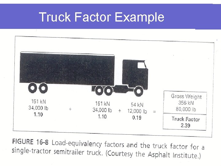 Truck Factor Example 