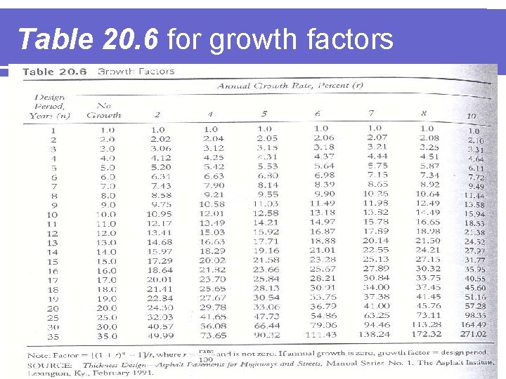 Table 20. 6 for growth factors Table 20. 6 for growth factors