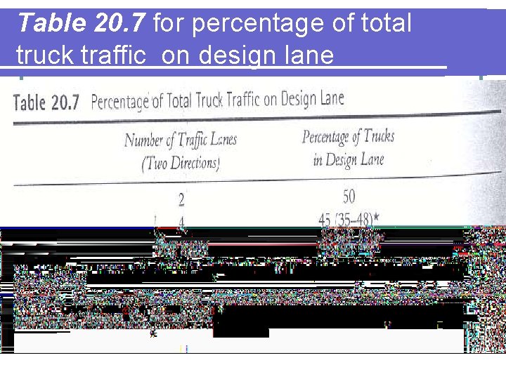 Table 20. 7 for percentage of total truck traffic on design lane 