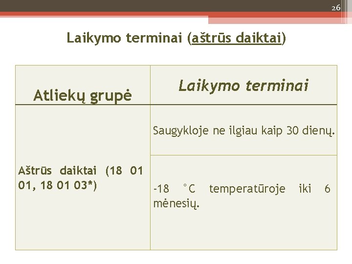 26 Laikymo terminai (aštrūs daiktai) Atliekų grupė Laikymo terminai Saugykloje ne ilgiau kaip 30