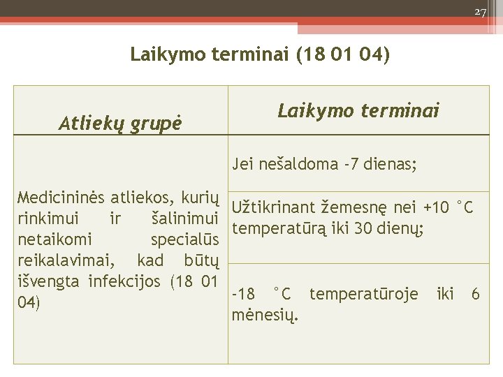 27 Laikymo terminai (18 01 04) Atliekų grupė Laikymo terminai Jei nešaldoma -7 dienas;