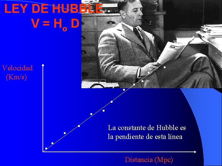 LEY DE HUBBLE V = Ho D Velocidad (Km/s) . . . La constante