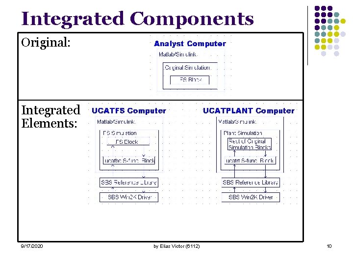 Integrated Components Original: Integrated Elements: 9/17/2020 by Elias Victor (6112) 10 