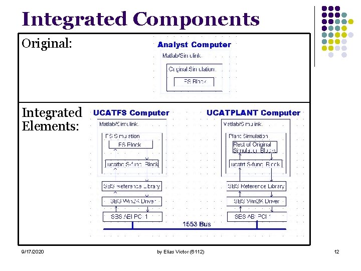Integrated Components Original: Integrated Elements: 9/17/2020 by Elias Victor (6112) 12 