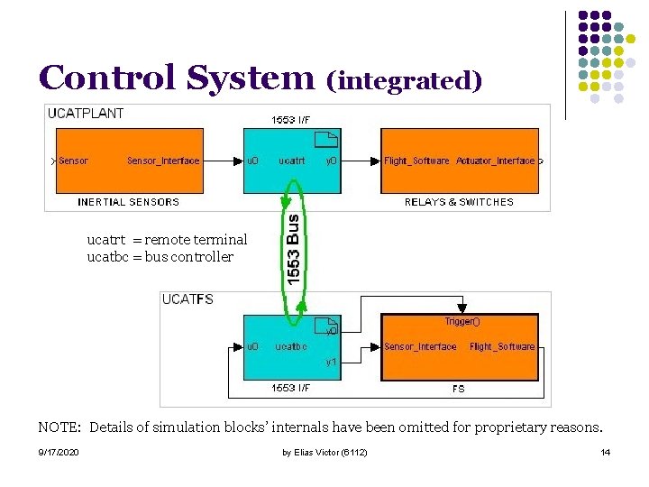 Control System (integrated) ucatrt = remote terminal ucatbc = bus controller NOTE: Details of