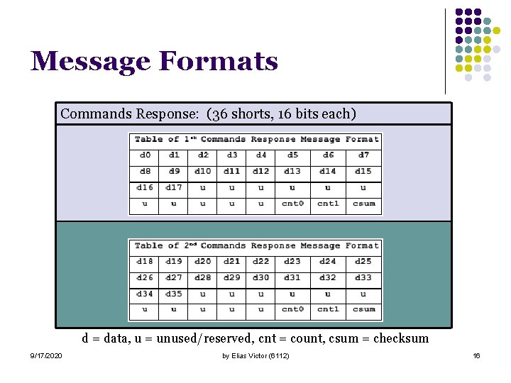 Message Formats Commands Response: (36 shorts, 16 bits each) d = data, u =