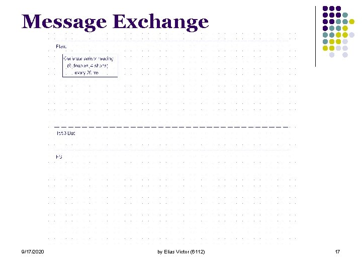 Message Exchange 9/17/2020 by Elias Victor (6112) 17 