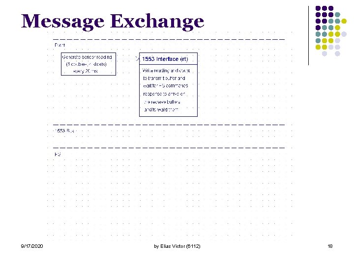 Message Exchange 9/17/2020 by Elias Victor (6112) 18 