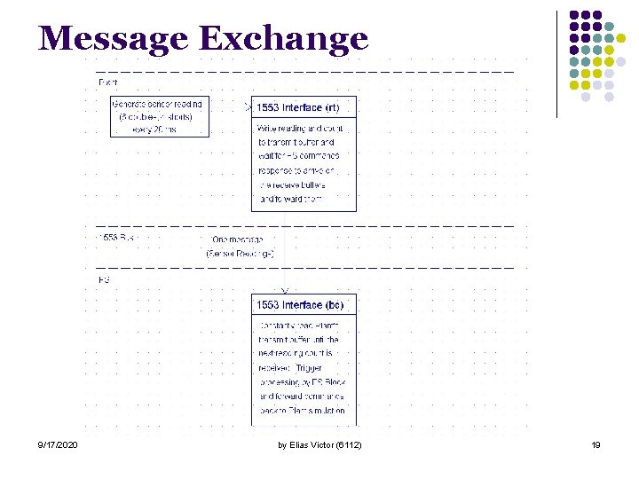 Message Exchange 9/17/2020 by Elias Victor (6112) 19 