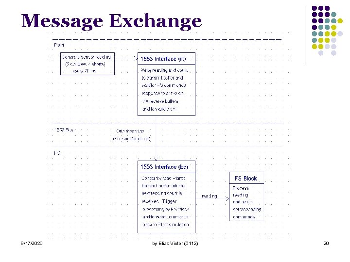Message Exchange 9/17/2020 by Elias Victor (6112) 20 