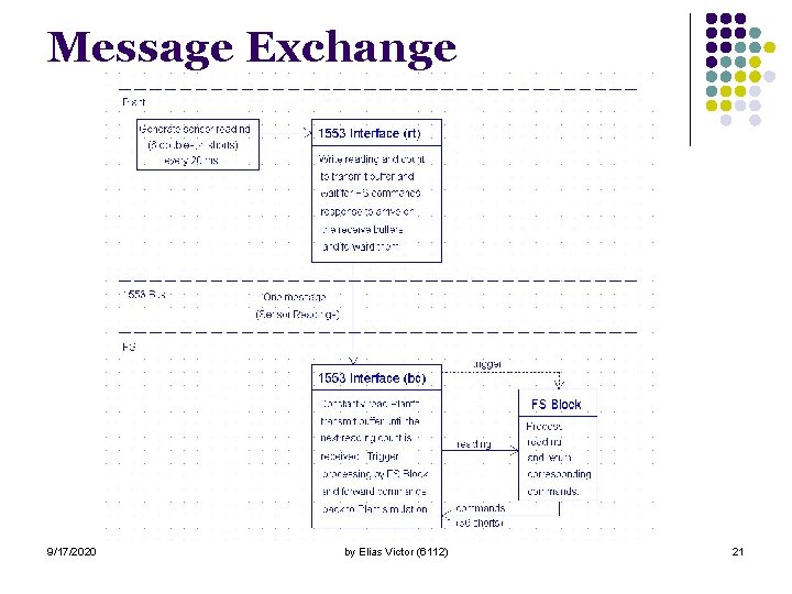 Message Exchange 9/17/2020 by Elias Victor (6112) 21 