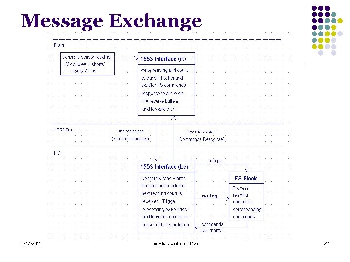 Message Exchange 9/17/2020 by Elias Victor (6112) 22 